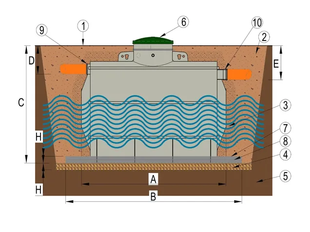 Akumulační nádrž na dešťovou vodu